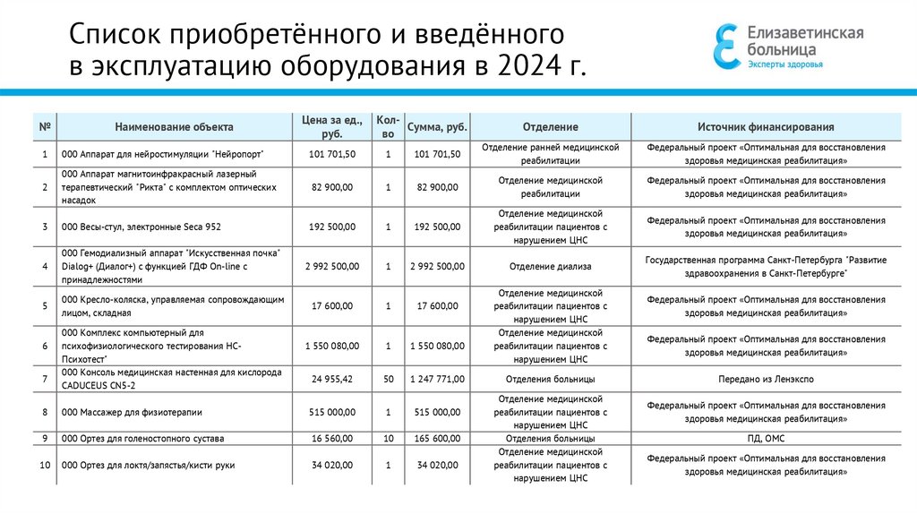 Перечень зданий на территории Больницы
