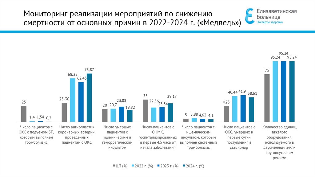Список приобретённого и введённого в эксплуатацию оборудования в 2024 г.