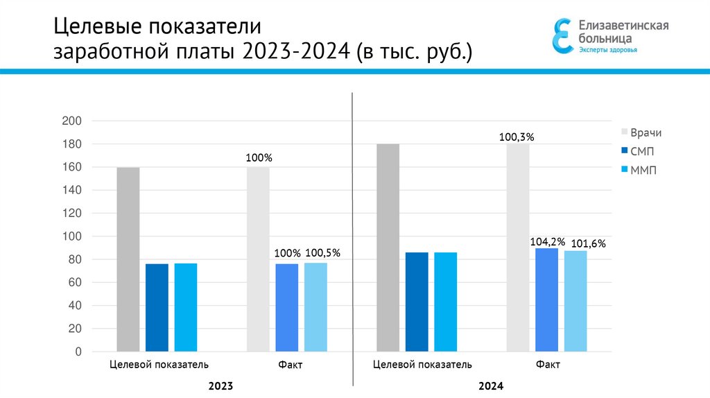 Список приобретённого и введённого в эксплуатацию оборудования в 2024 г.