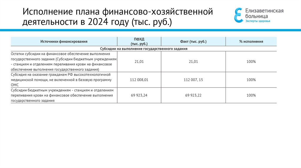 Целевые показатели заработной платы 2023-2024 (в тыс. руб.)