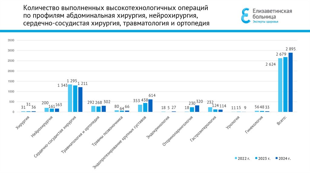 Исполнение плана финансово-хозяйственной деятельности в 2024 году (тыс. руб.)