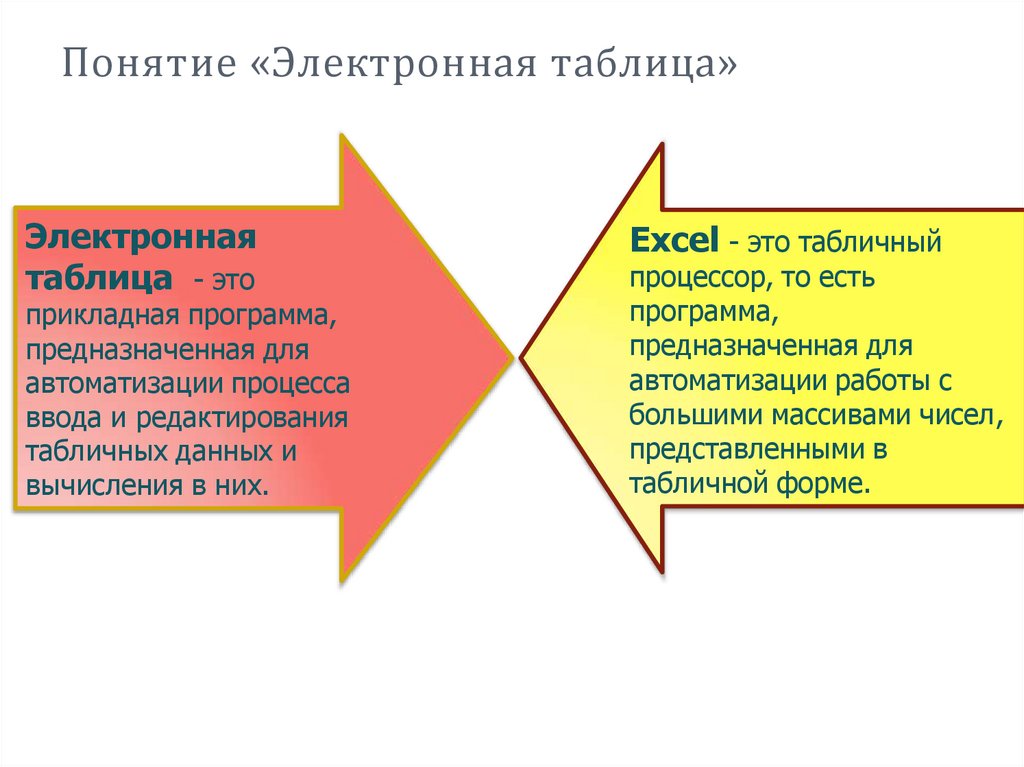 Понятие «Электронная таблица»
