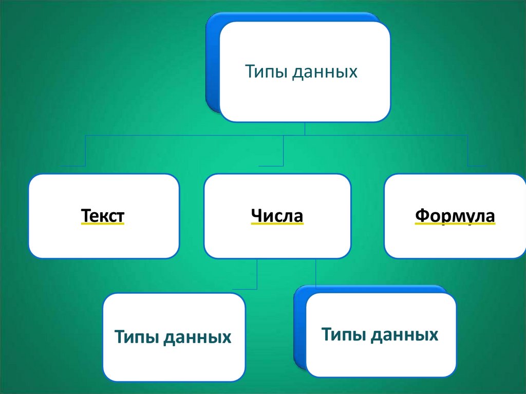 Типы данных