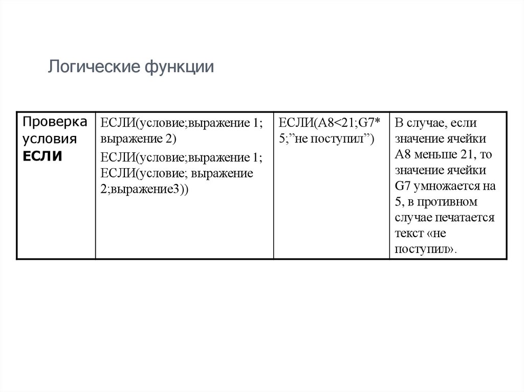 Логические функции