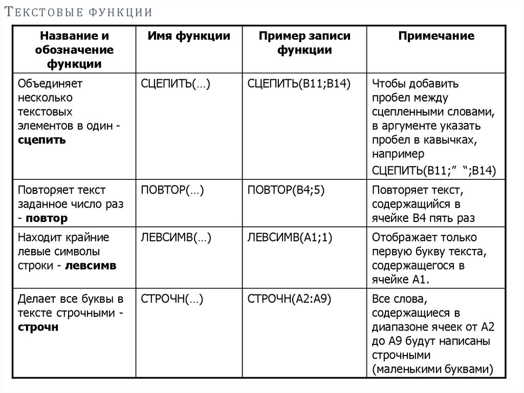 ТЕКСТОВЫЕ ФУНКЦИИ