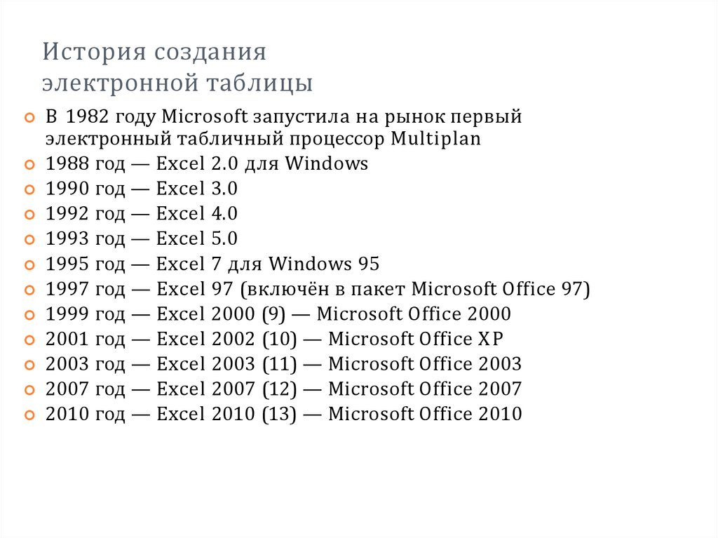 История создания электронной таблицы
