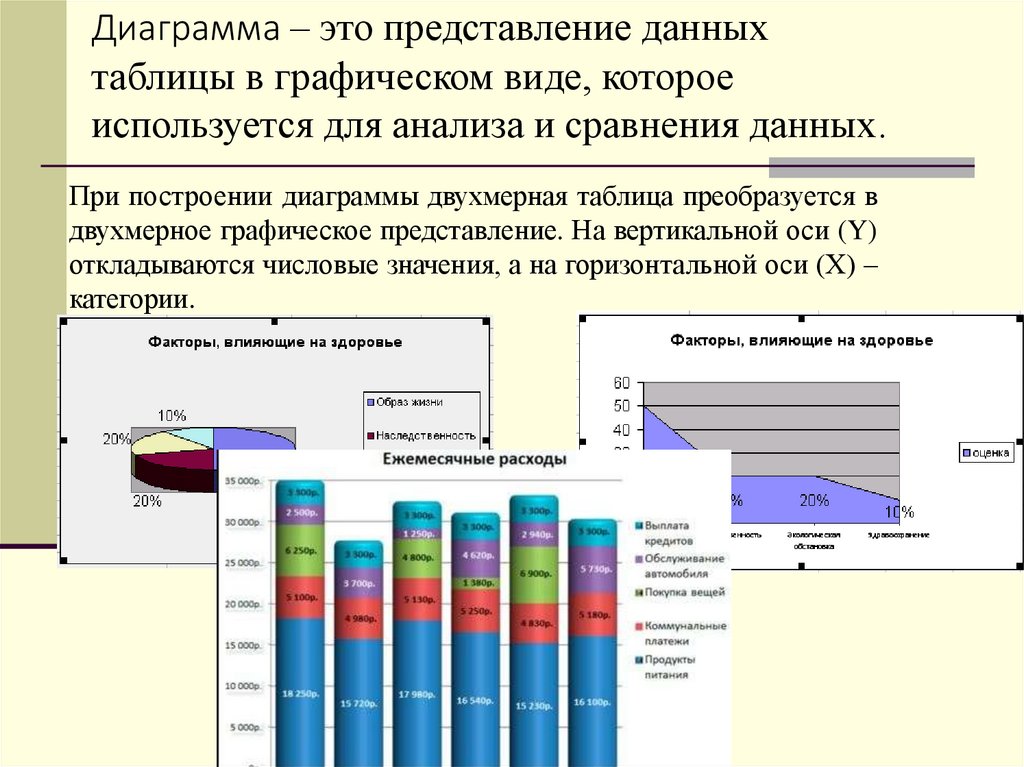 Диаграмма – это представление данных таблицы в графическом виде, которое используется для анализа и сравнения данных.