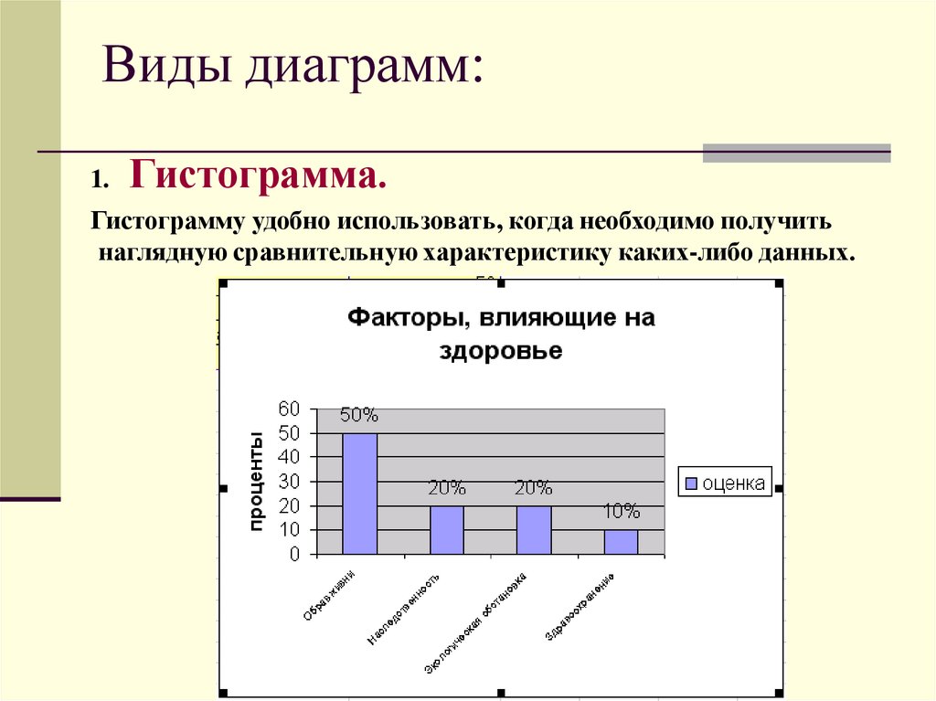 Виды диаграмм: