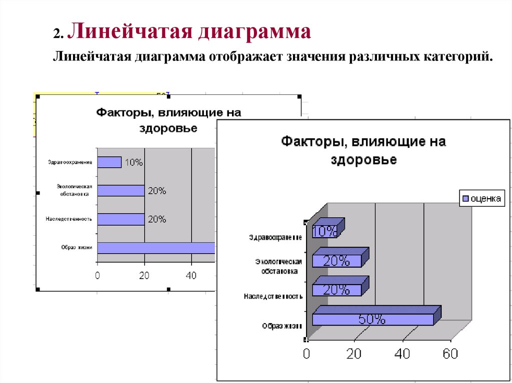 2. Линейчатая диаграмма Линейчатая диаграмма отображает значения различных категорий.
