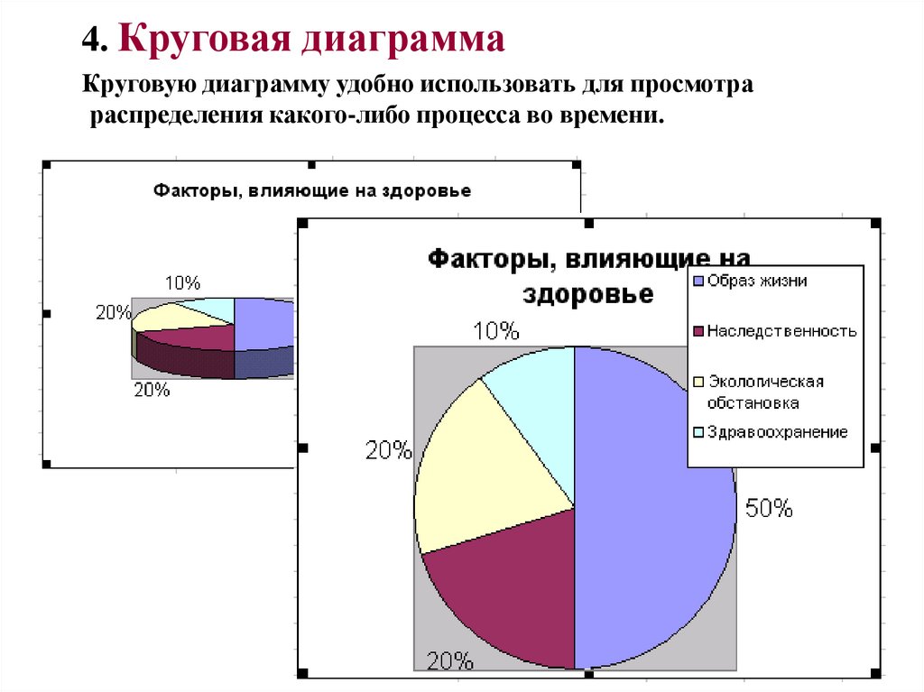 4. Круговая диаграмма Круговую диаграмму удобно использовать для просмотра распределения какого-либо процесса во времени.