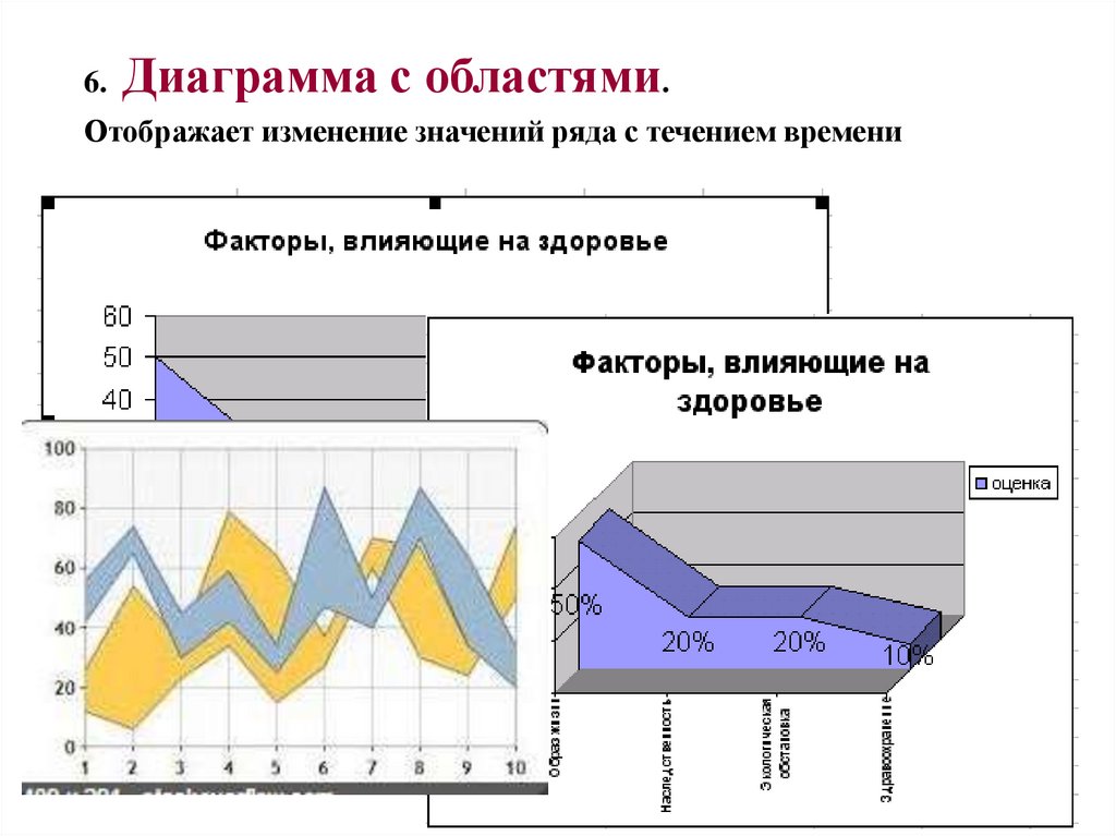 6. Диаграмма с областями. Отображает изменение значений ряда с течением времени
