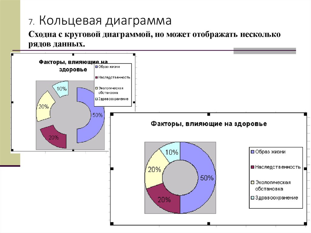 7. Кольцевая диаграмма