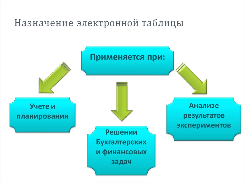 Назначение электронной таблицы