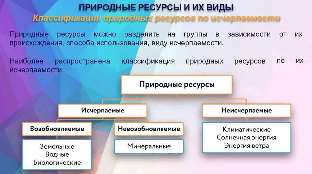 ПРИРОДНЫЕ РЕСУРСЫ И ИХ ВИДЫ Классификация природных ресурсов по исчерпаемости