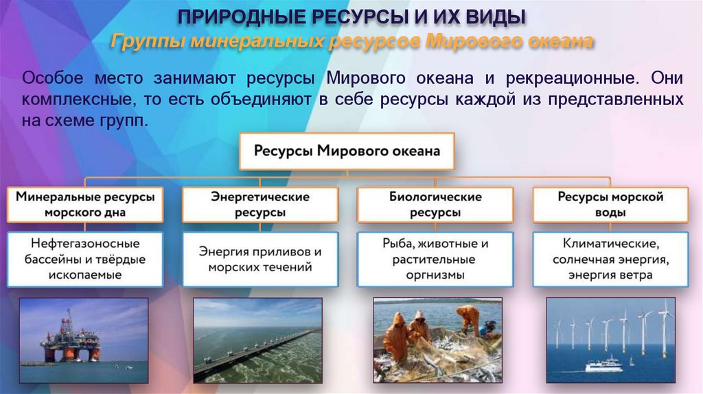 ПРИРОДНЫЕ РЕСУРСЫ И ИХ ВИДЫ Группы минеральных ресурсов Мирового океана