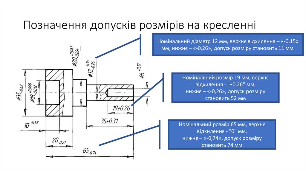 Позначення допусків розмірів на кресленні