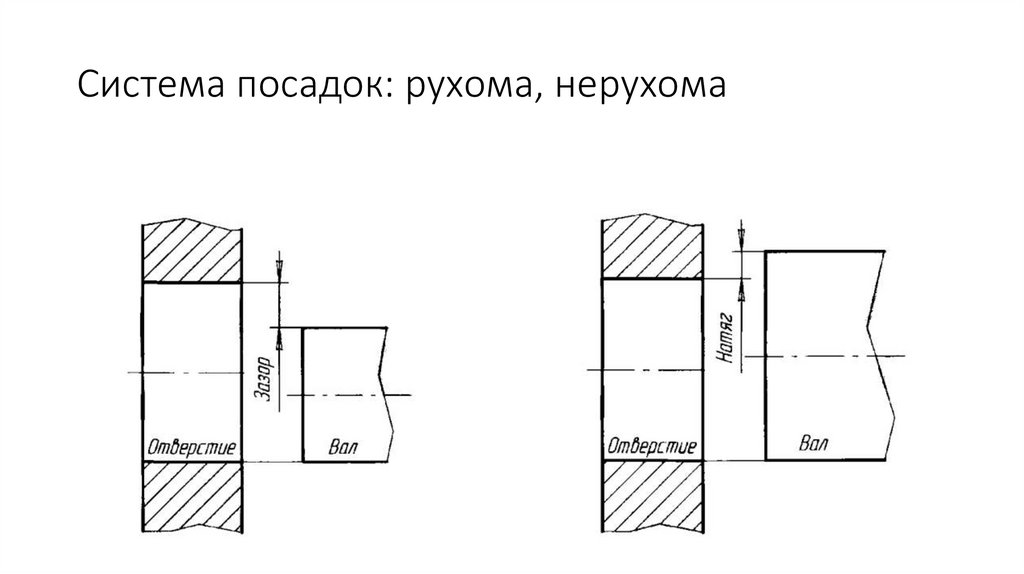 Система посадок: рухома, нерухома