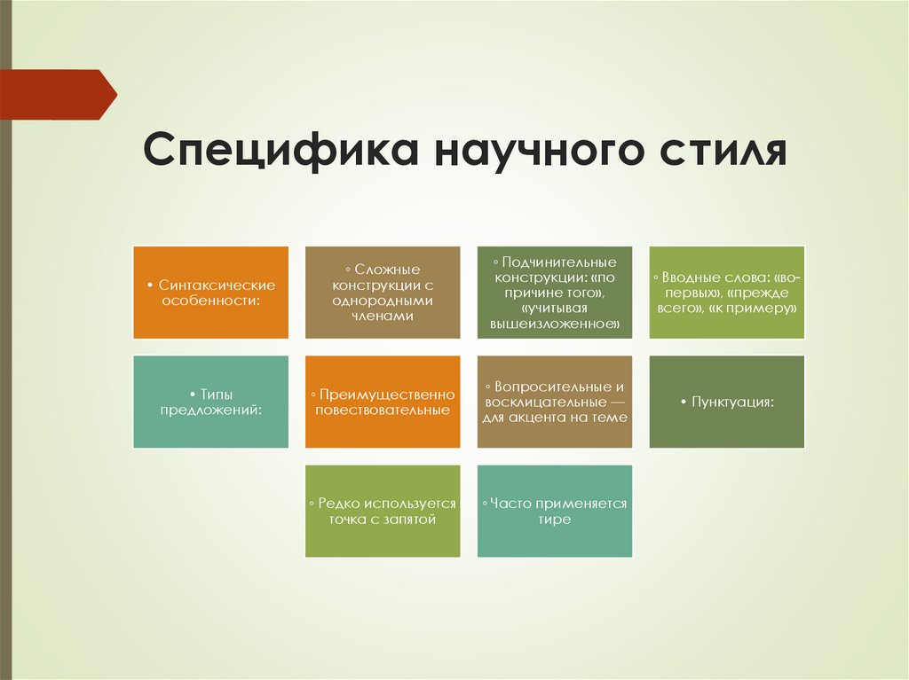 Специфика научного стиля