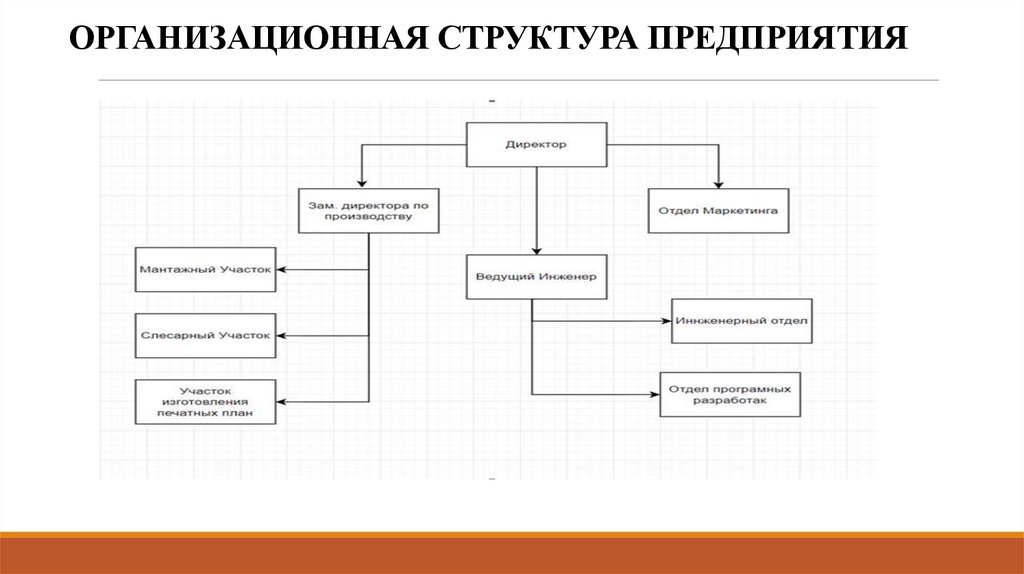 ОРГАНИЗАЦИОННАЯ СТРУКТУРА ПРЕДПРИЯТИЯ