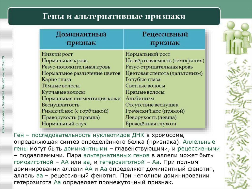Гены и альтернативные признаки