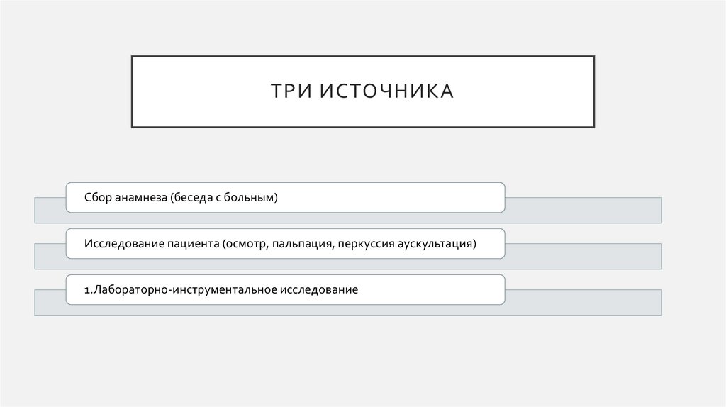 Три источника