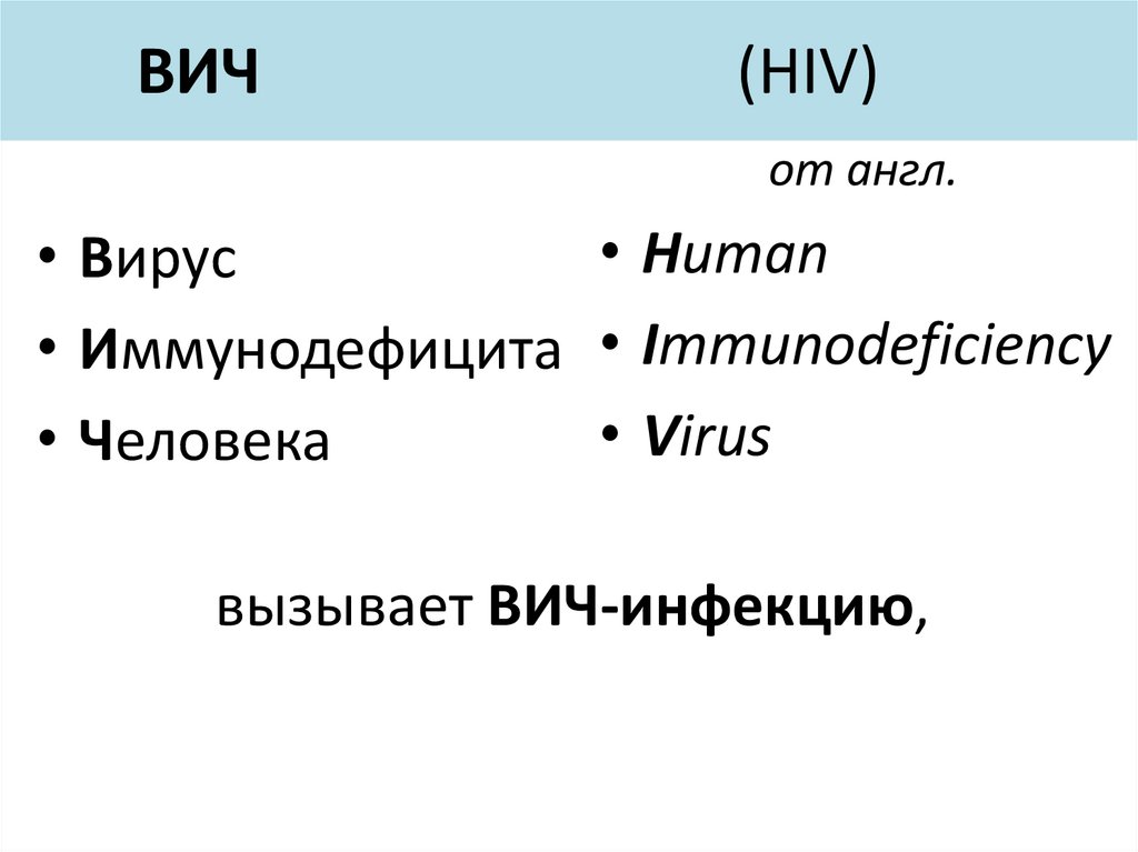 ВИЧ (HIV)