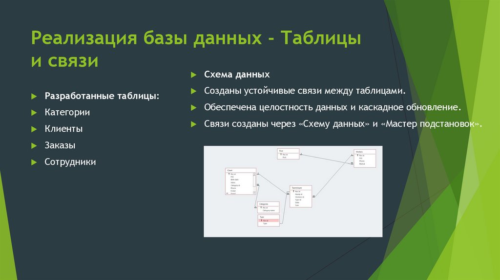 Реализация базы данных - Таблицы и связи