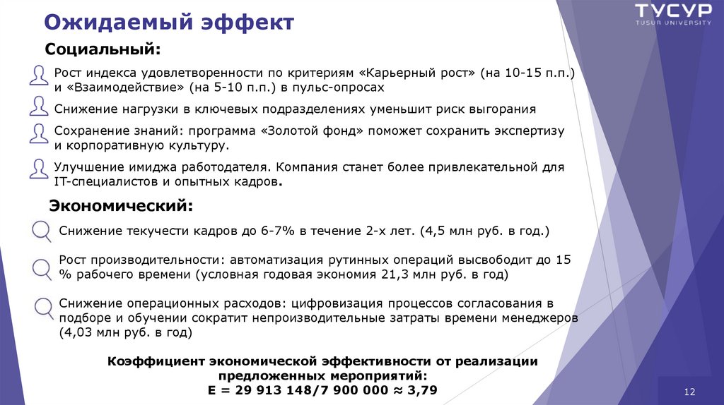 Ожидаемый эффект