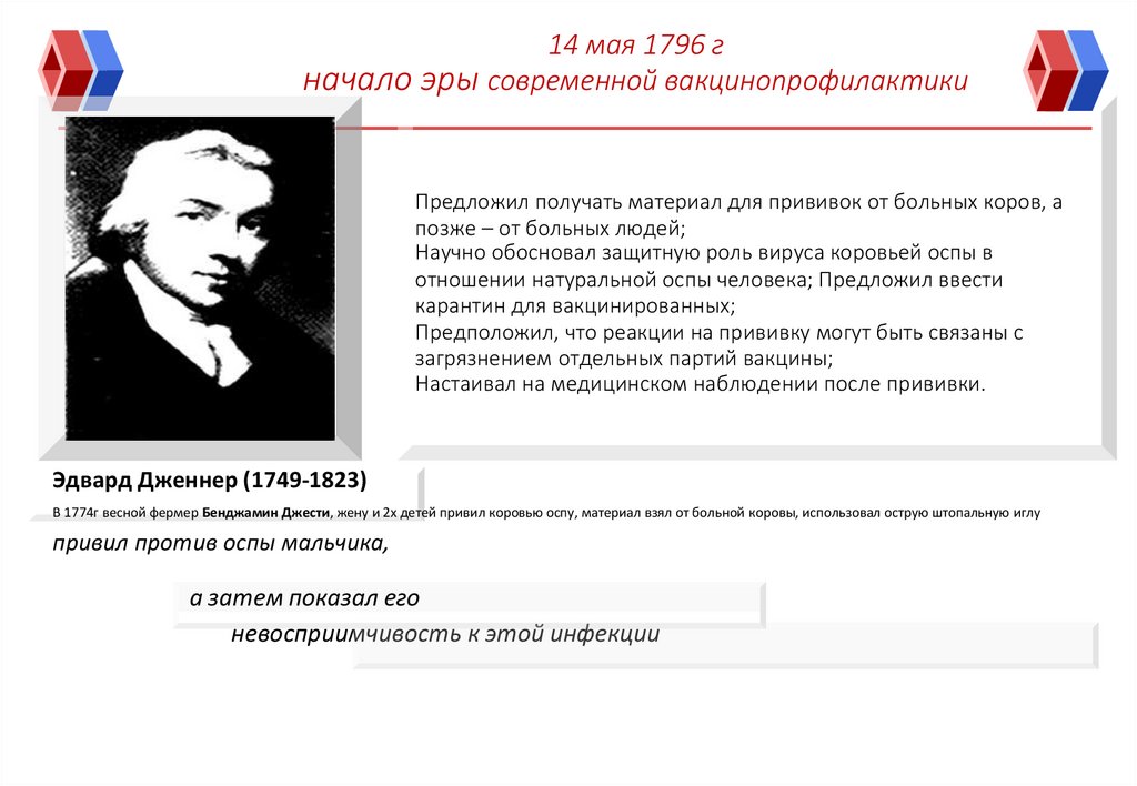 14 мая 1796 г начало эры современной вакцинопрофилактики