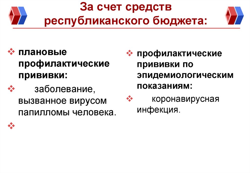 За счет средств республиканского бюджета:
