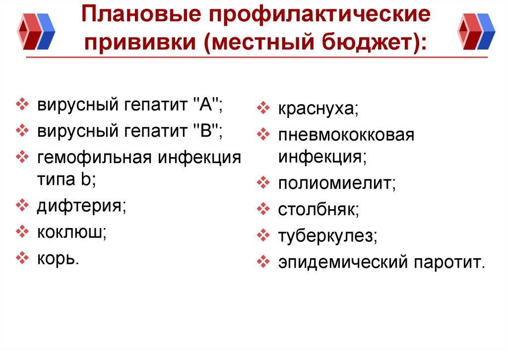 Плановые профилактические прививки (местный бюджет):