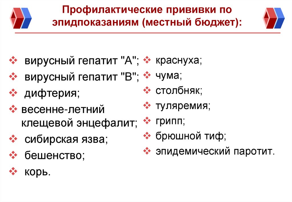 Профилактические прививки по эпидпоказаниям (местный бюджет):