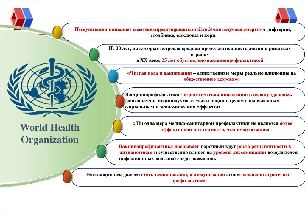 Из 30 лет, на которые возросла средняя продолжительность жизни в развитых странах в XX веке, 25 лет обусловлено