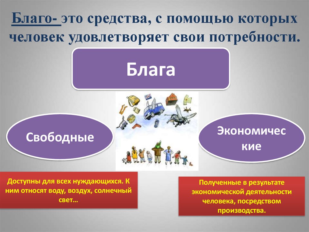 Благо- это средства, с помощью которых человек удовлетворяет свои потребности.
