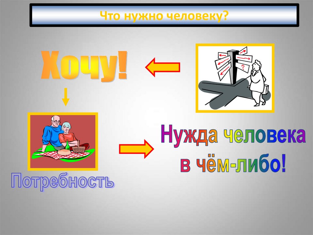 Что нужно человеку?