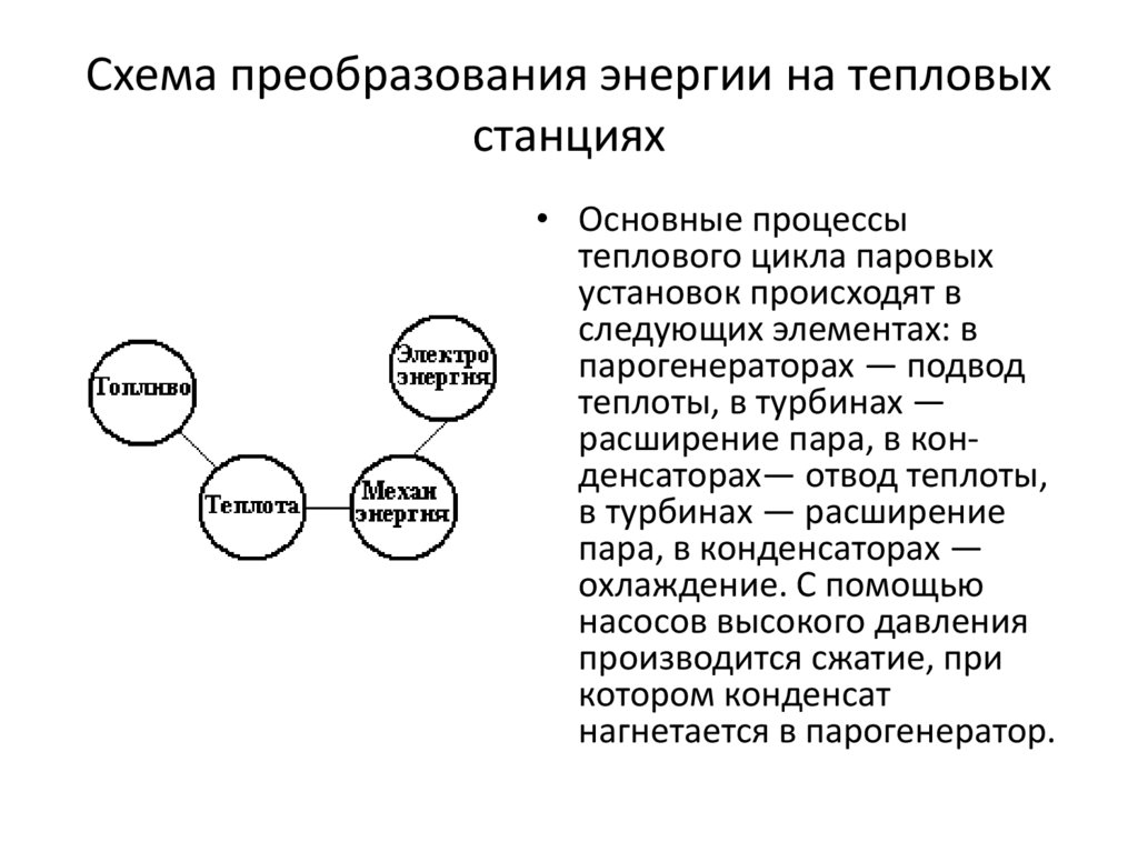 Схема преобразования энергии на тепловых станциях