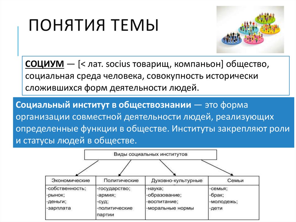 Понятия темы