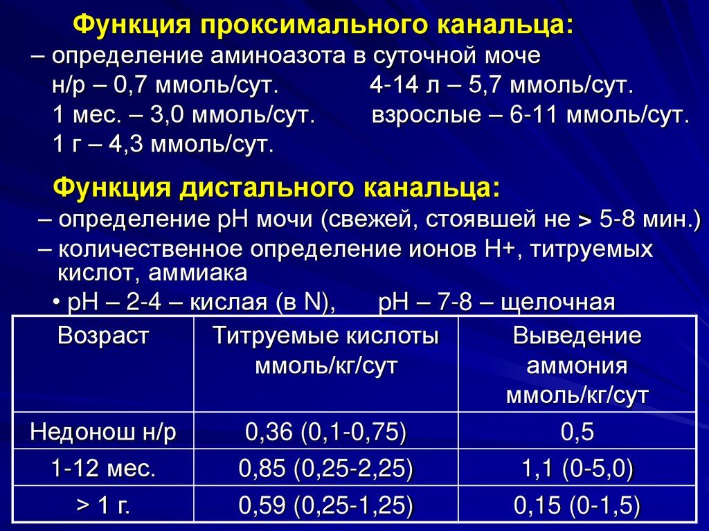 Функция проксимального канальца: