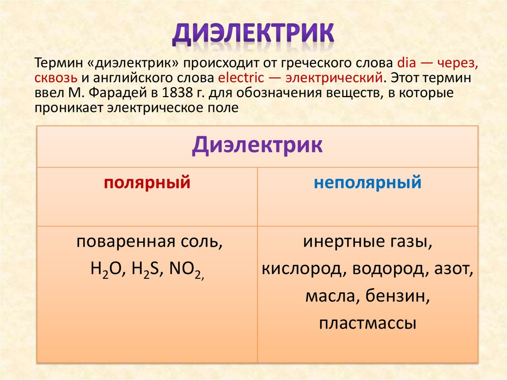 Диэлектрик