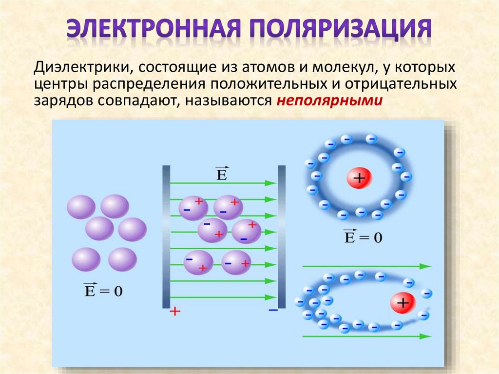 электронная поляризация