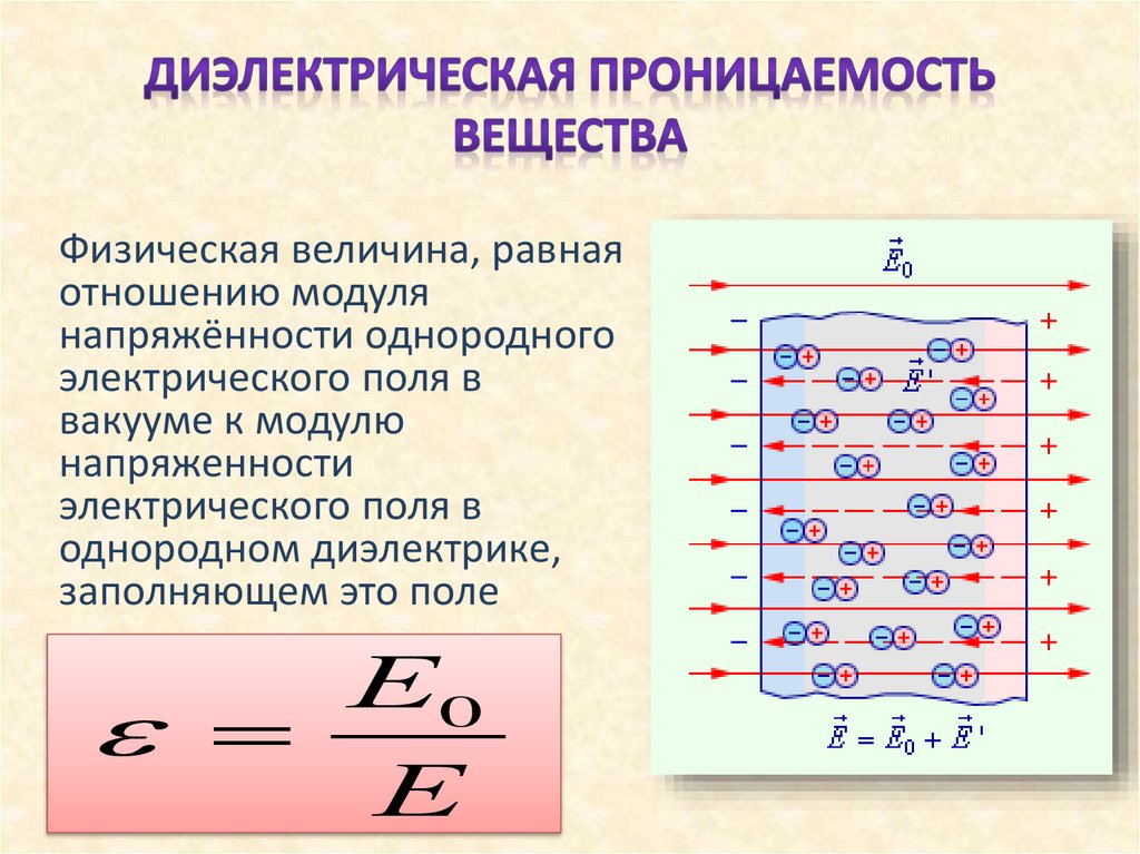 Диэлектрическая проницаемость вещества