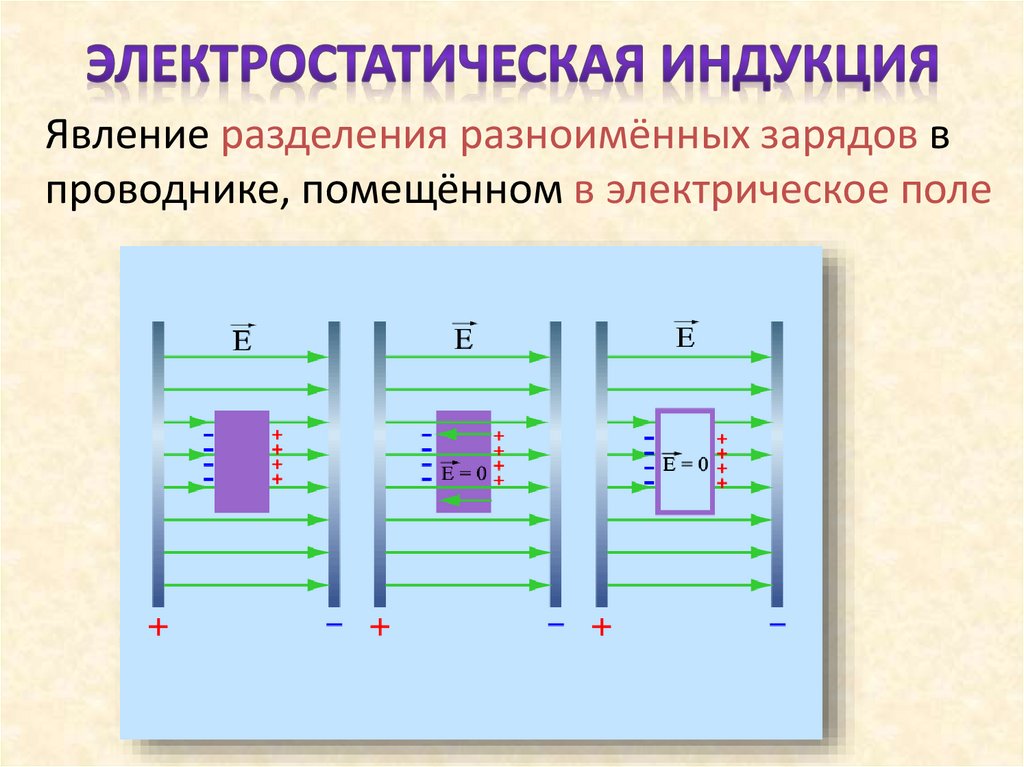 Электростатическая индукция