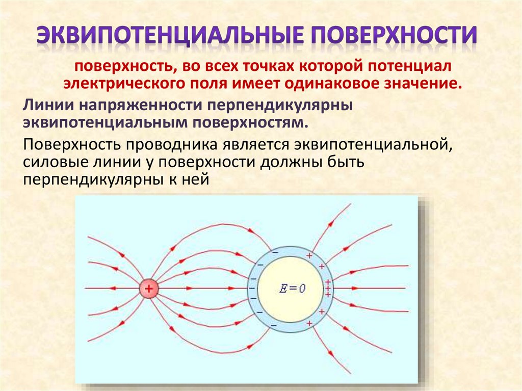 Эквипотенциальные поверхности