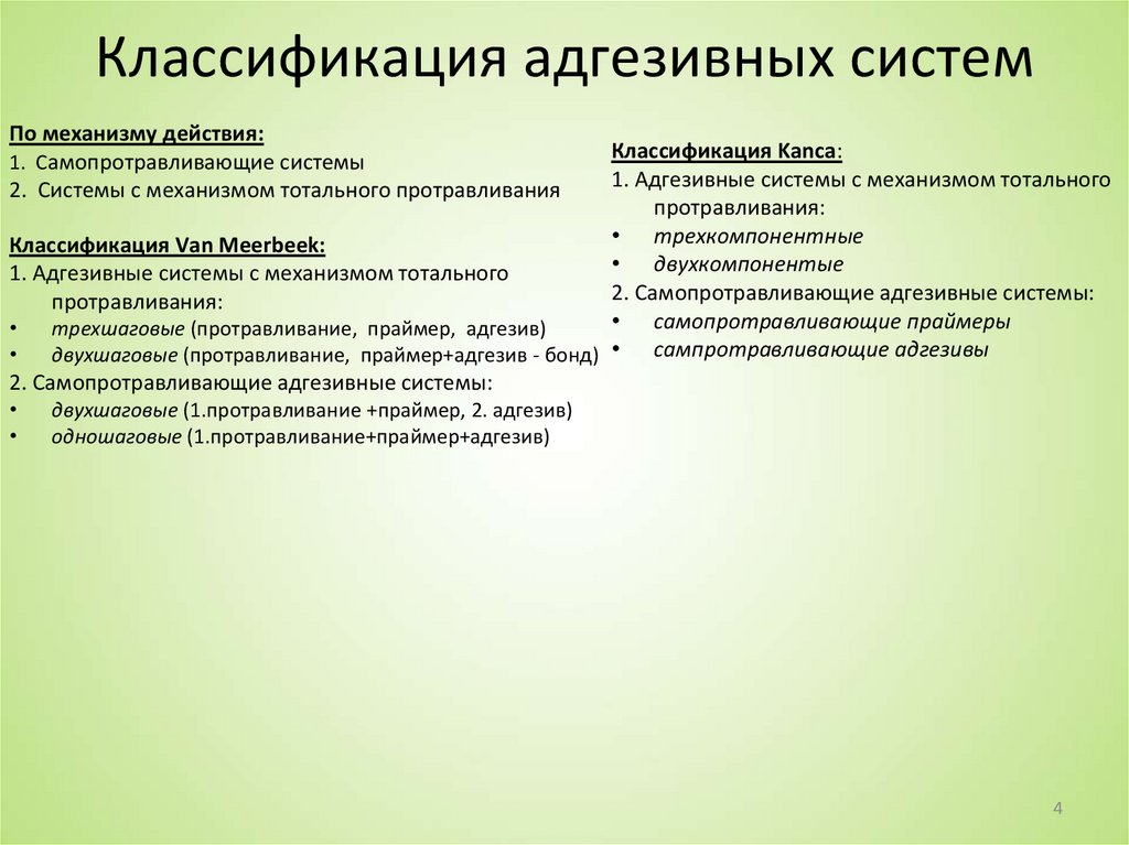 Классификация адгезивных систем