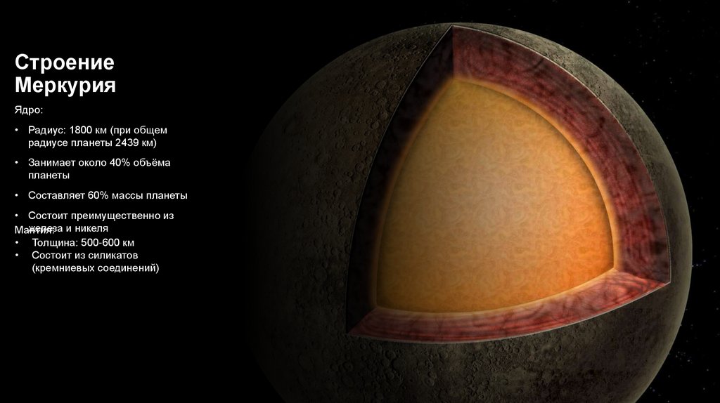 Строение Меркурия