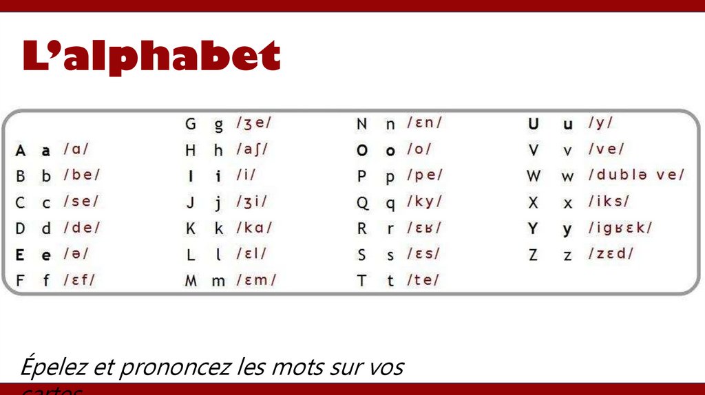 L’alphabet