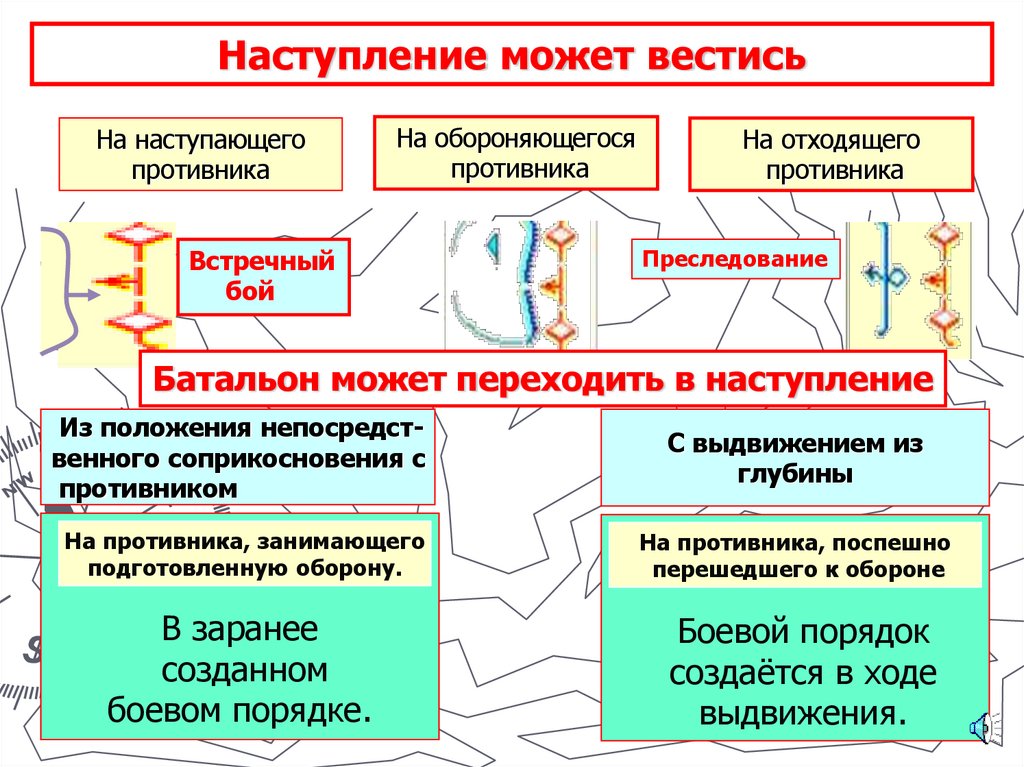 Наступление может вестись