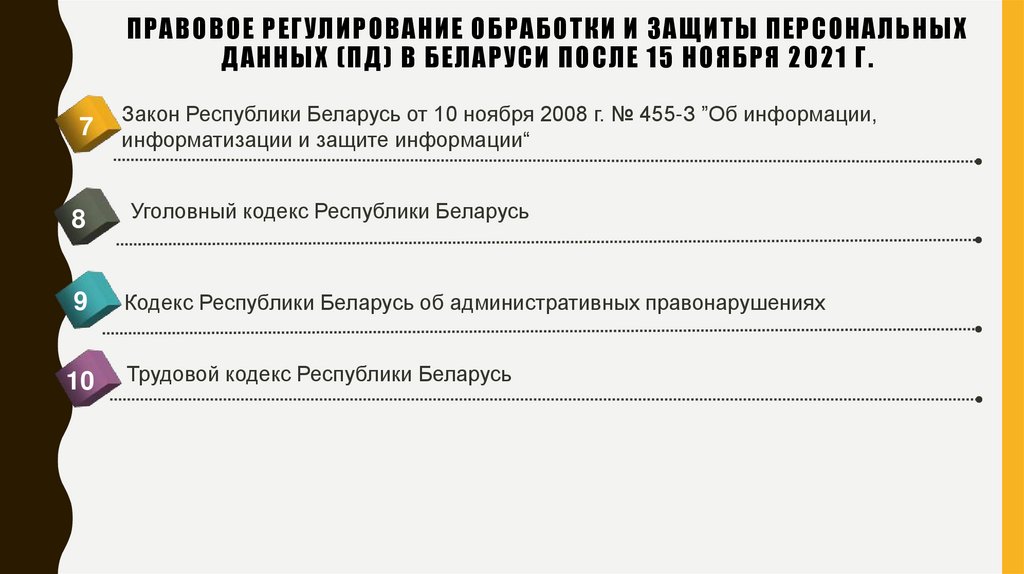 Правовое регулирование обработки и защиты персональных данных (ПД) в Беларуси после 15 ноября 2021 г.