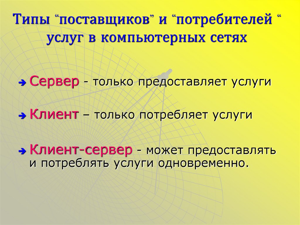 Типы “поставщиков” и “потребителей “ услуг в компьютерных сетях