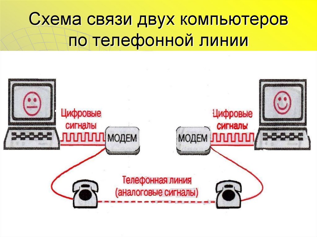 Схема связи двух компьютеров по телефонной линии